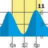 Bay Slough (East) tide chart for Thursday, July 11, 2024