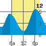 Bay Slough (East) tide chart for Friday, July 12, 2024