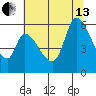 Bay Slough (East) tide chart for Saturday, July 13, 2024