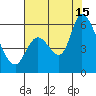 Bay Slough (East) tide chart for Monday, July 15, 2024