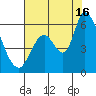 Bay Slough (East) tide chart for Tuesday, July 16, 2024