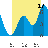 Bay Slough (East) tide chart for Wednesday, July 17, 2024