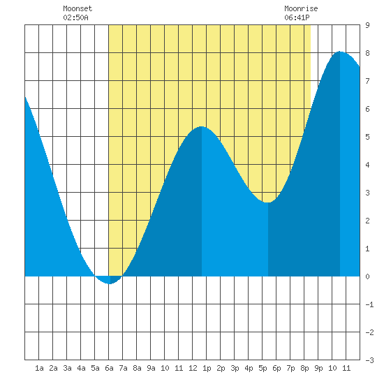 Bay Slough (East) tide chart for Thursday, July 18, 2024