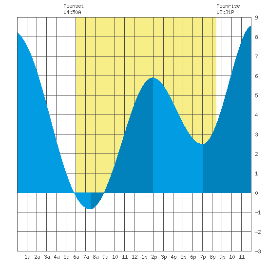 Bay Slough (East) tide chart for Saturday, July 20, 2024
