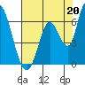 Bay Slough (East) tide chart for Saturday, July 20, 2024