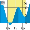 Bay Slough (East) tide chart for Sunday, July 21, 2024