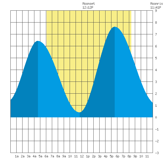 Bay Slough (East) tide chart for Friday, July 26, 2024