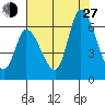 Bay Slough (East) tide chart for Saturday, July 27, 2024