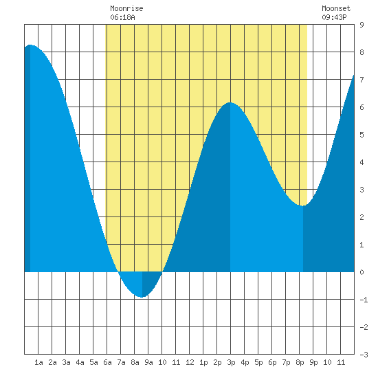 Bay Slough (East) tide chart for Saturday, July 6, 2024