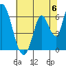 Bay Slough (East) tide chart for Saturday, July 6, 2024