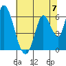 Bay Slough (East) tide chart for Sunday, July 7, 2024