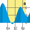 Bay Slough (East) tide chart for Monday, July 8, 2024