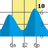 Bay Slough (East) tide chart for Saturday, August 10, 2024
