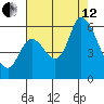 Bay Slough (East) tide chart for Monday, August 12, 2024