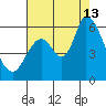 Bay Slough (East) tide chart for Tuesday, August 13, 2024