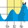 Bay Slough (East) tide chart for Wednesday, August 14, 2024