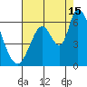 Bay Slough (East) tide chart for Thursday, August 15, 2024