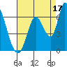 Bay Slough (East) tide chart for Saturday, August 17, 2024