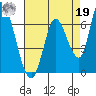 Bay Slough (East) tide chart for Monday, August 19, 2024