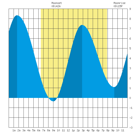 Bay Slough (East) tide chart for Wednesday, August 21, 2024