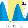 Bay Slough (East) tide chart for Wednesday, August 21, 2024