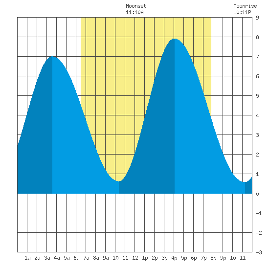 Bay Slough (East) tide chart for Friday, August 23, 2024