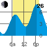 Bay Slough (East) tide chart for Monday, August 26, 2024
