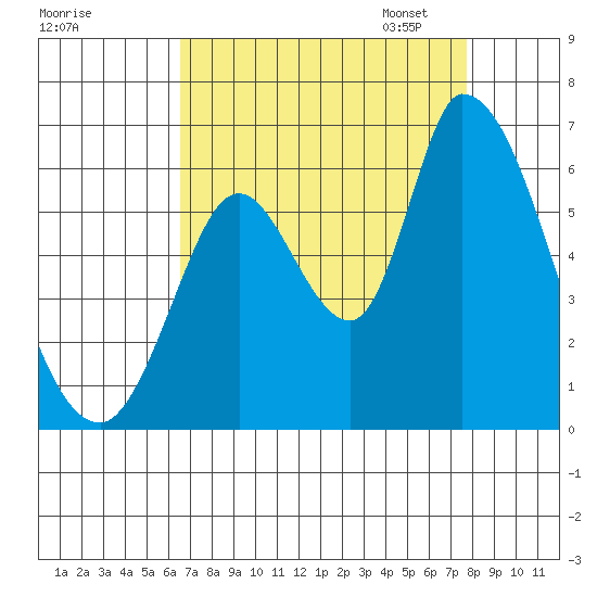 Bay Slough (East) tide chart for Tuesday, August 27, 2024