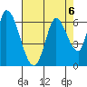 Bay Slough (East) tide chart for Tuesday, August 6, 2024
