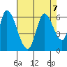 Bay Slough (East) tide chart for Wednesday, August 7, 2024