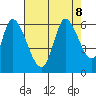 Bay Slough (East) tide chart for Thursday, August 8, 2024