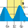 Bay Slough (East) tide chart for Friday, August 9, 2024