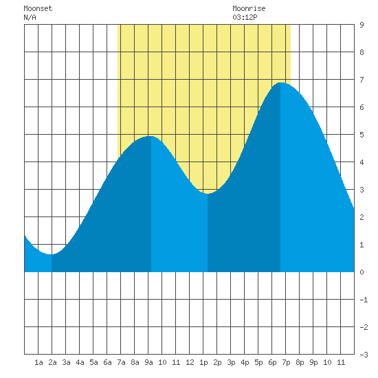 Bay Slough (East) tide chart for Wednesday, September 11, 2024