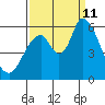Bay Slough (East) tide chart for Wednesday, September 11, 2024