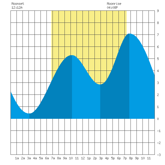 Bay Slough (East) tide chart for Thursday, September 12, 2024
