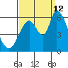 Bay Slough (East) tide chart for Thursday, September 12, 2024