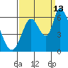 Bay Slough (East) tide chart for Friday, September 13, 2024