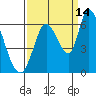 Bay Slough (East) tide chart for Saturday, September 14, 2024