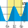 Bay Slough (East) tide chart for Sunday, September 15, 2024