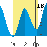 Bay Slough (East) tide chart for Monday, September 16, 2024