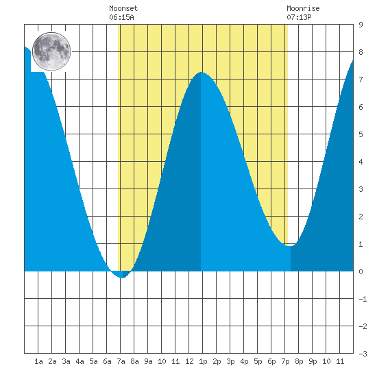 Bay Slough (East) tide chart for Tuesday, September 17, 2024
