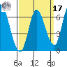Bay Slough (East) tide chart for Tuesday, September 17, 2024
