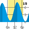 Bay Slough (East) tide chart for Thursday, September 19, 2024
