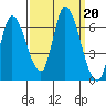 Bay Slough (East) tide chart for Friday, September 20, 2024