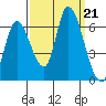 Bay Slough (East) tide chart for Saturday, September 21, 2024