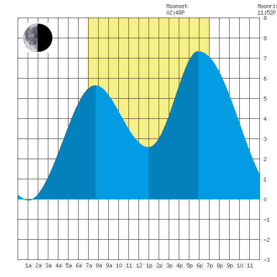 Bay Slough (East) tide chart for Tuesday, September 24, 2024