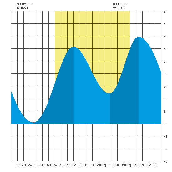 Bay Slough (East) tide chart for Thursday, September 26, 2024