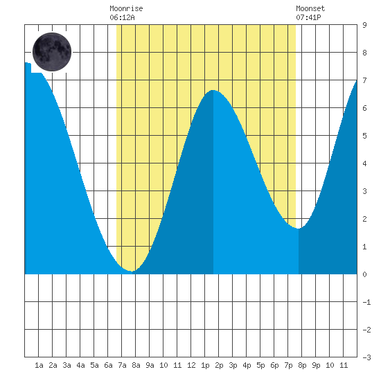 Bay Slough (East) tide chart for Monday, September 2, 2024