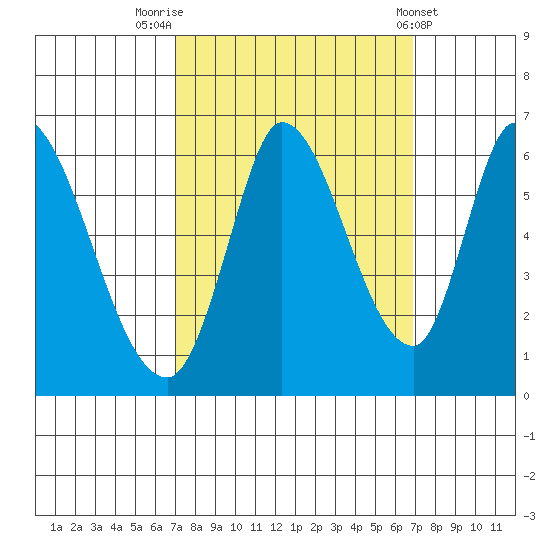 Bay Slough (East) tide chart for Monday, September 30, 2024