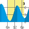 Bay Slough (East) tide chart for Tuesday, September 3, 2024